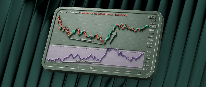 What is rsi indicator and how to use it as a true professional