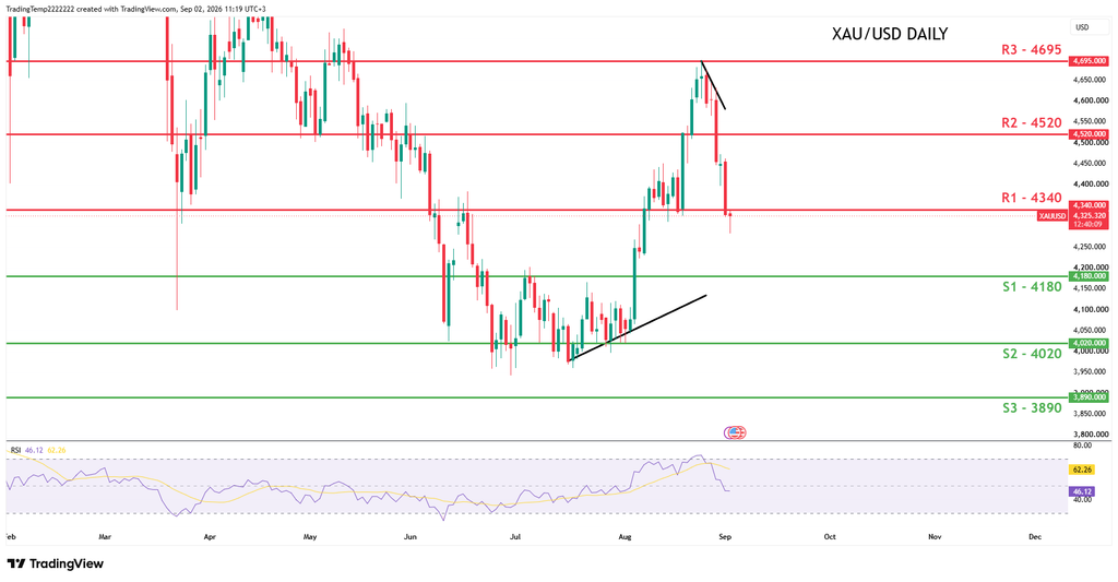XAUUSD 09022026