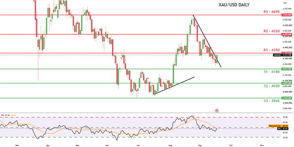 [GOLD / COMMODITIES] Daily Chart 17092026