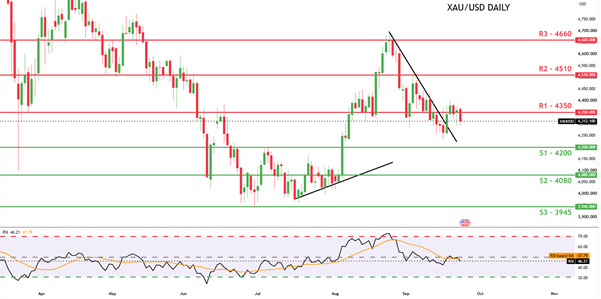 XAUUSD Daily Chart 23092026