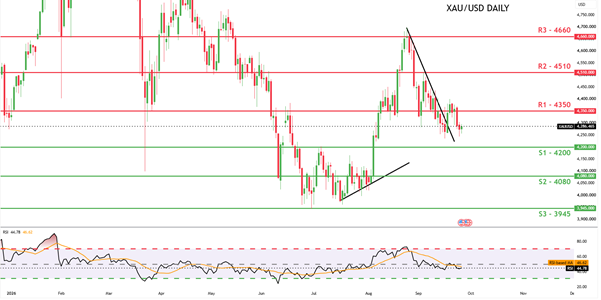 [GOLD / COMMODITIES]