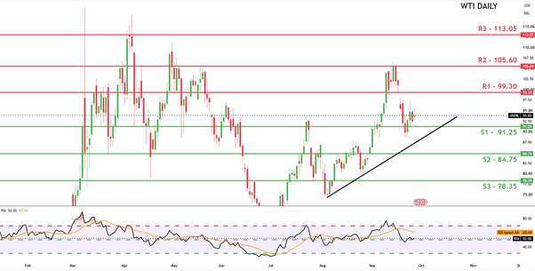 [OIL / COMMODITIES]