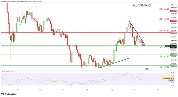 [GOLD / COMMODITIES] Daily Chart