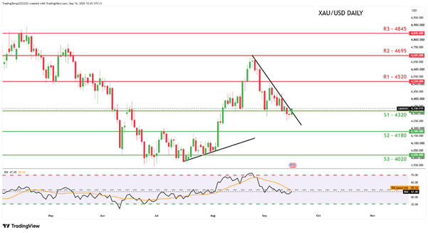 [GOLD / COMMODITIES] Daily Chart 09162026