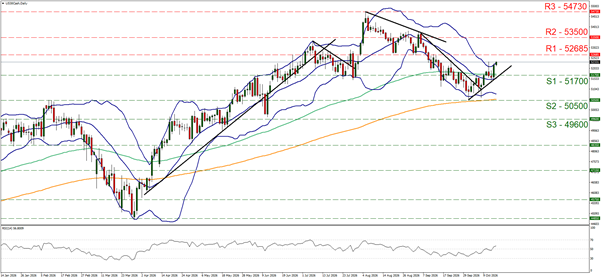 [Dow Jones, Equities]